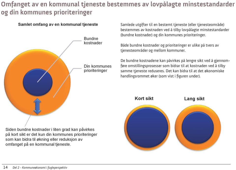 Bundne kostnader Både bundne kostnader og prioriteringer er ulike på tvers av Siden bundne kostnader i liten grad kan påvirkes tjenesteområder på kort sikt er og det mellom kun din kommuner.