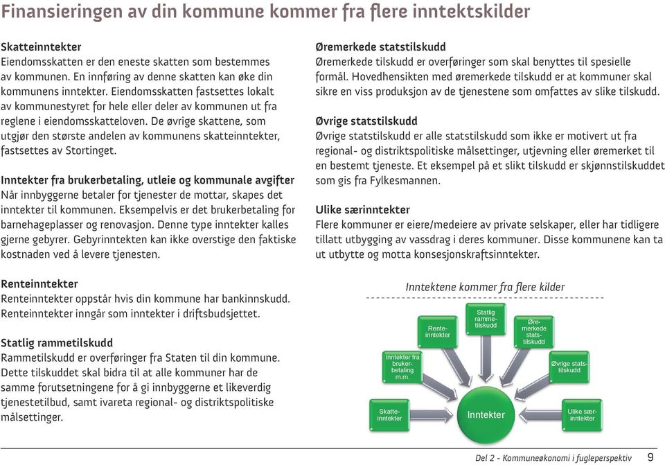 De øvrige skattene, som utgjør den største andelen av kommunens skatteinntekter, fastsettes av Stortinget.