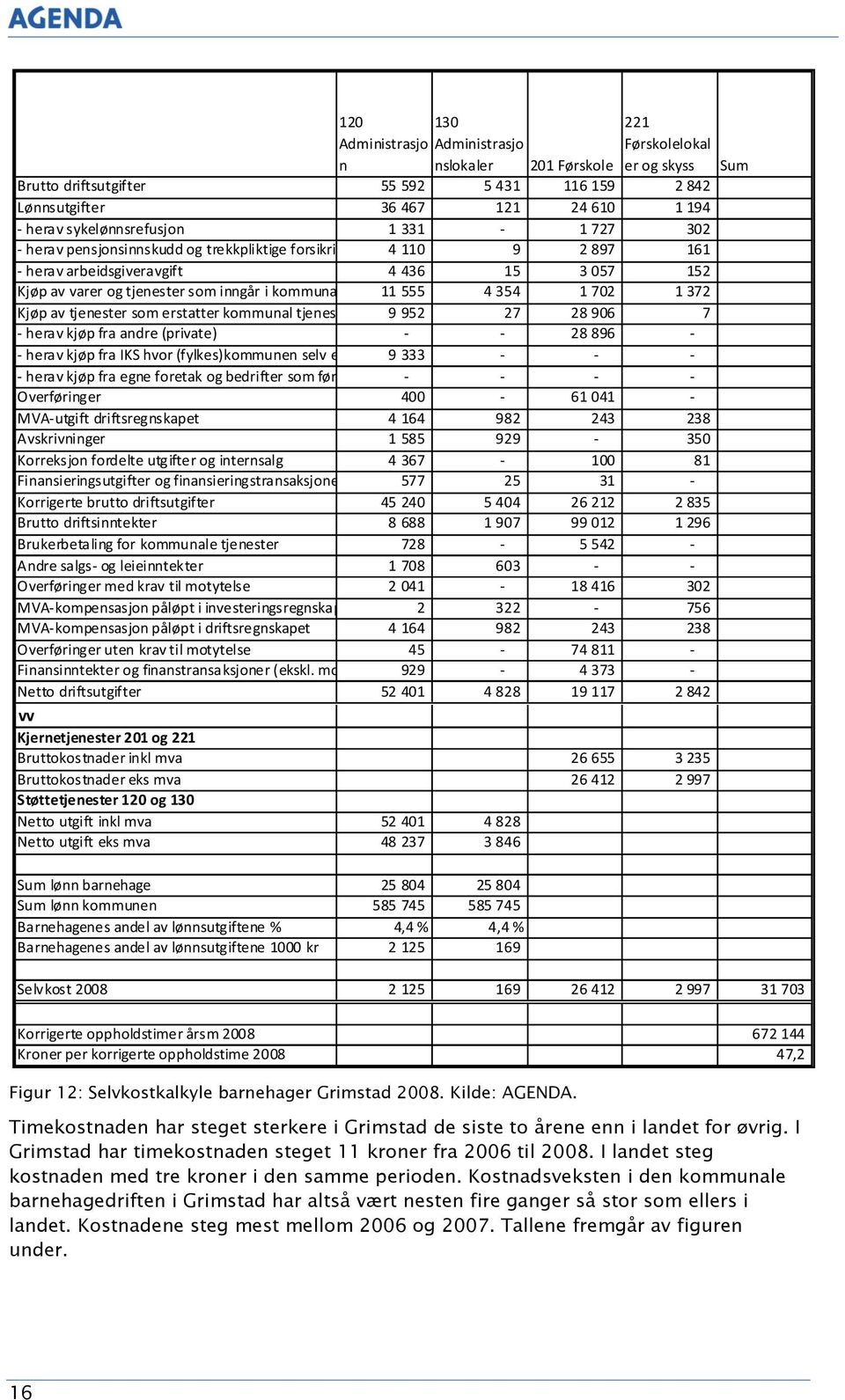 i kommunal tjenesteproduksjon 11 555 4 354 1 702 1 372 Kjøp av tjenester som erstatter kommunal tjenesteproduksjon 9 952 27 28 906 7 - herav kjøp fra andre (private) - - 28 896 - - herav kjøp fra IKS