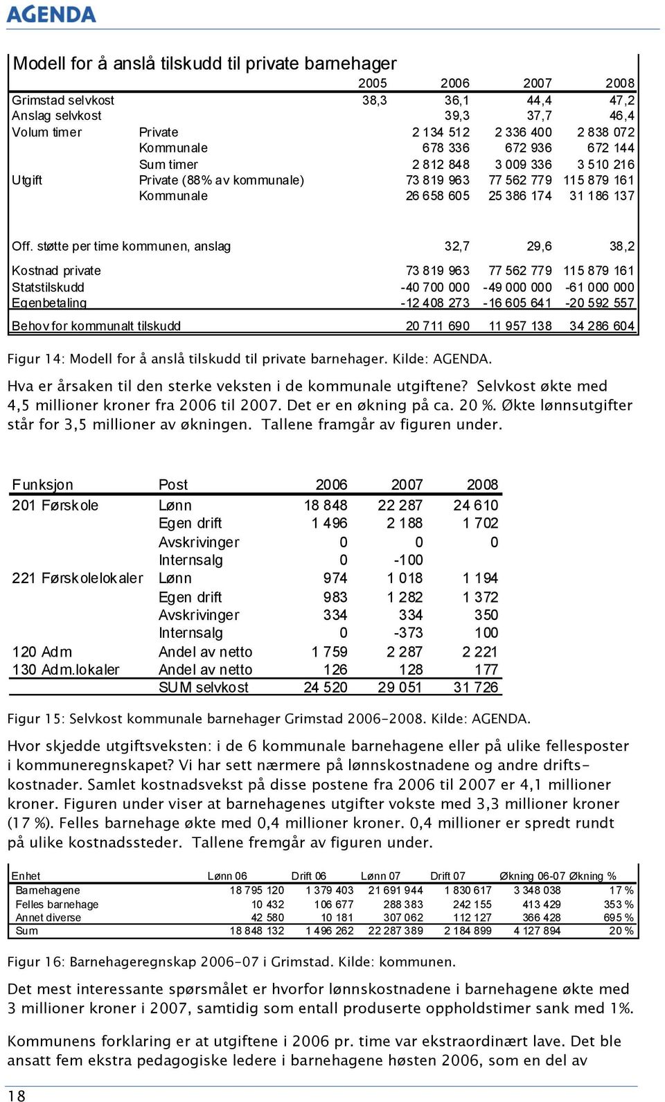 støtte per time kommunen, anslag 32,7 29,6 38,2 Kostnad private 73 819 963 77 562 779 115 879 161 Statstilskudd -40 700 000-49 000 000-61 000 000 Egenbetaling -12 408 273-16 605 641-20 592 557 Behov