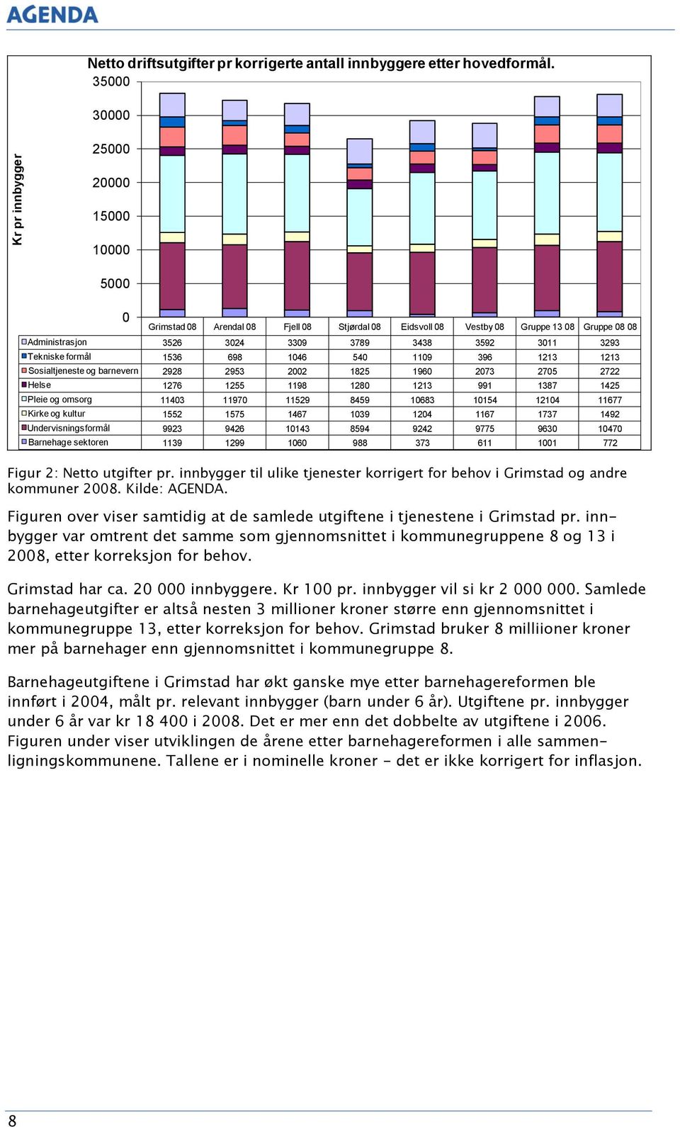 formål 1536 698 1046 540 1109 396 1213 1213 Sosialtjeneste og barnevern 2928 2953 2002 1825 1960 2073 2705 2722 Helse 1276 1255 1198 1280 1213 991 1387 1425 Pleie og omsorg 11403 11970 11529 8459