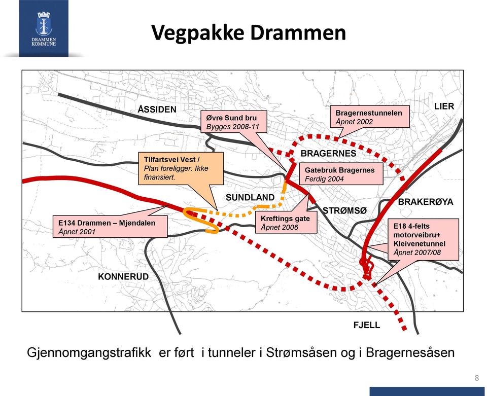 BRAGERNES Gatebruk Bragernes Ferdig 2004 E134 Drammen Mjøndalen Åpnet 2001 SUNDLAND Kreftings gate Åpnet