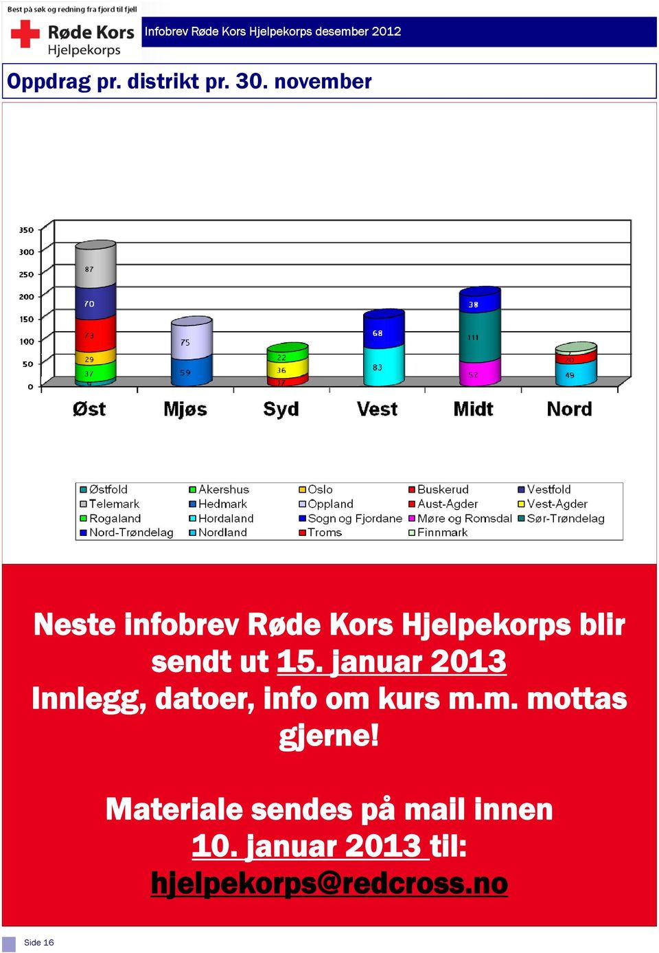 15. januar 2013 Innlegg, datoer, info om kurs m.m. mottas gjerne!