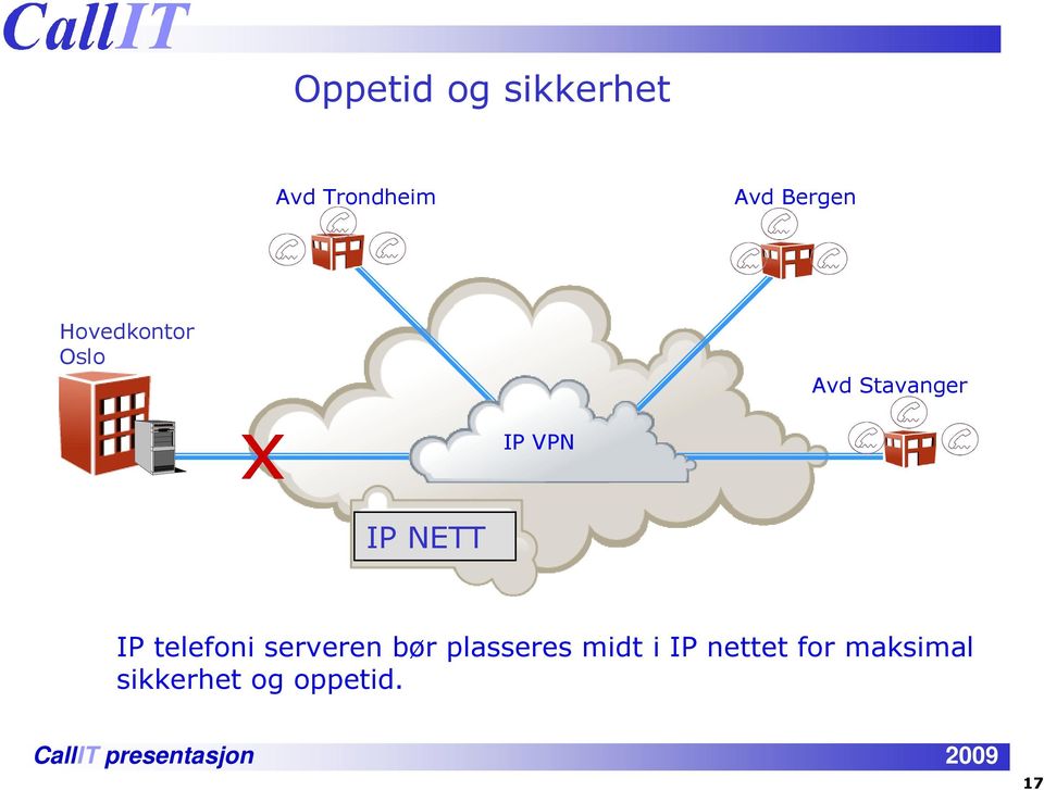 NETT IP telefoni serveren bør plasseres midt
