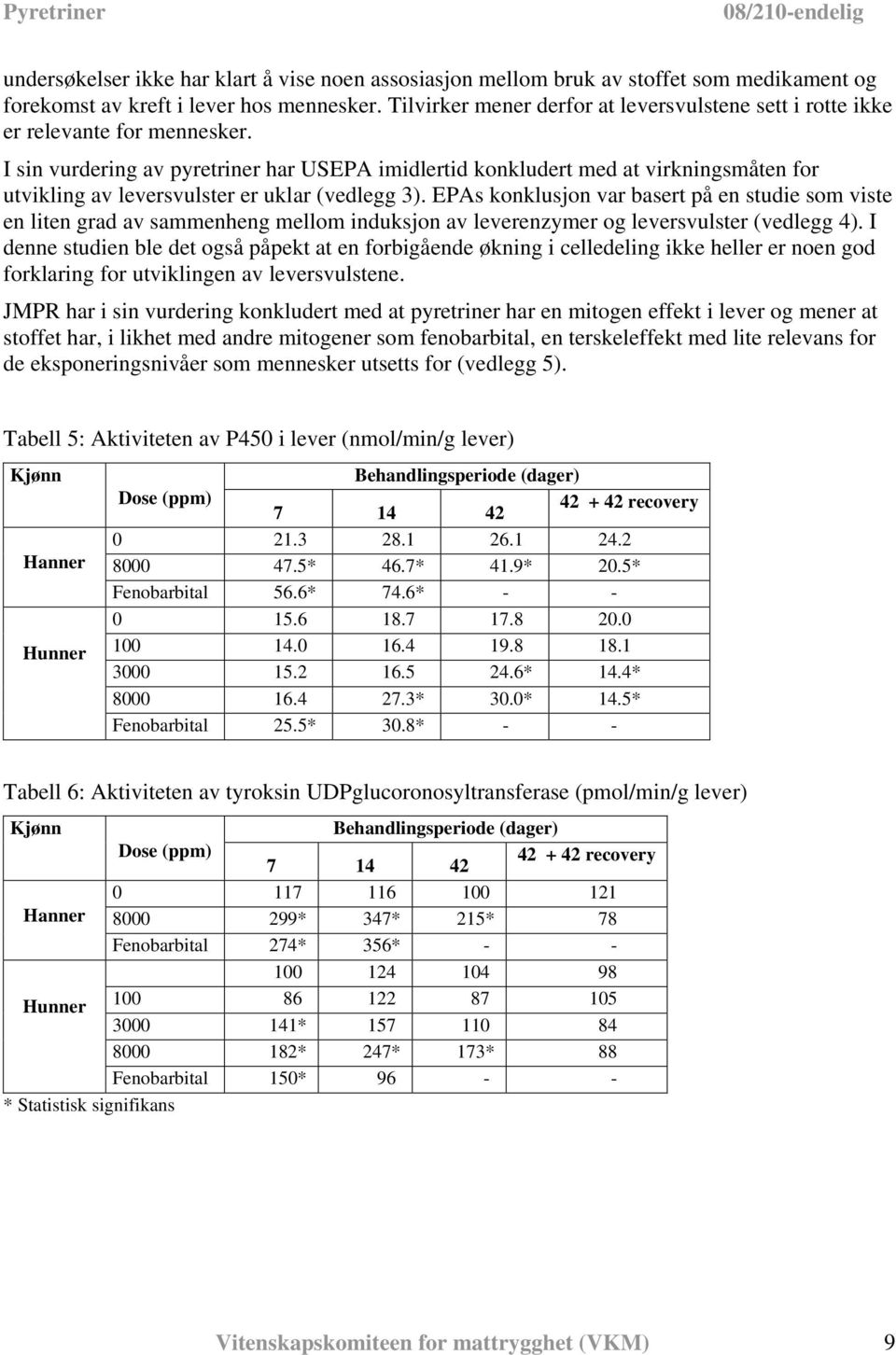 I sin vurdering av pyretriner har USEPA imidlertid konkludert med at virkningsmåten for utvikling av leversvulster er uklar (vedlegg 3).