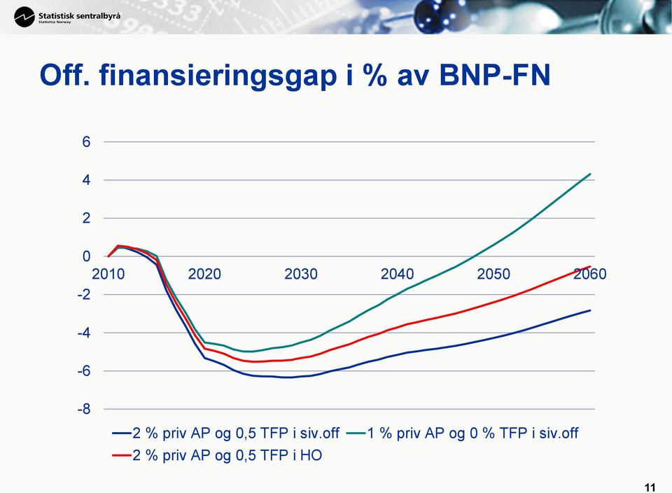 priv AP og 0,5 TFP i siv.