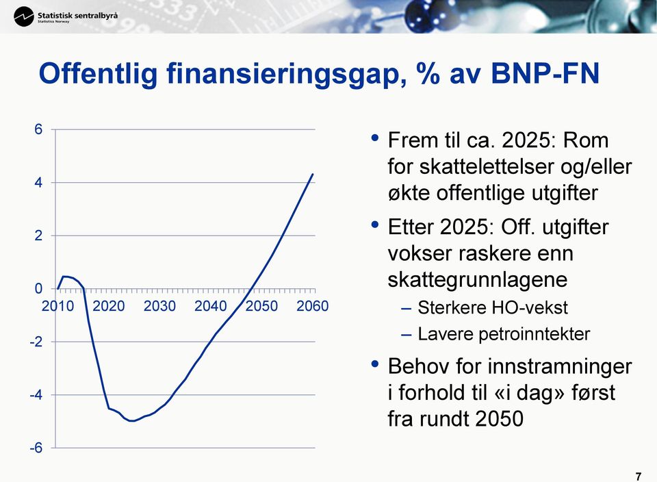 2025: Rom for skattelettelser og/eller økte offentlige utgifter Etter 2025: Off.