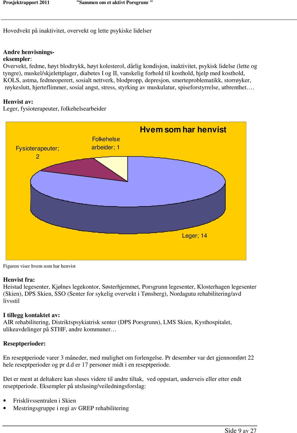 storrøyker, røykeslutt, hjerteflimmer, sosial angst, stress, styrking av muskulatur, spiseforstyrrelse, utbrenthet.