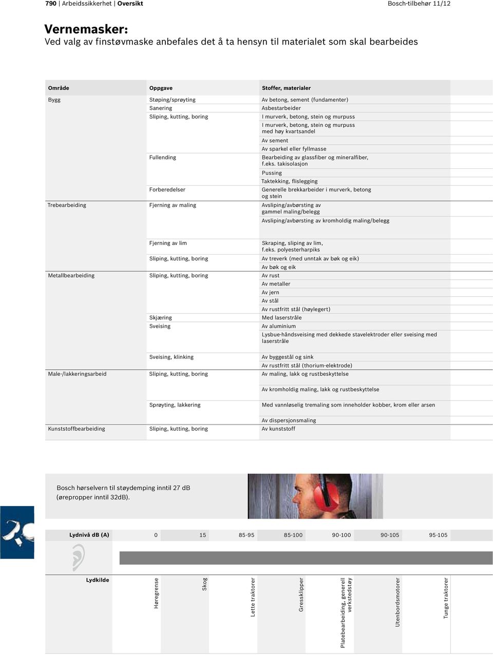 sement Av sparkel eller fyllmasse Fullending Bearbeiding av glassfiber og mineralfiber, f.eks.