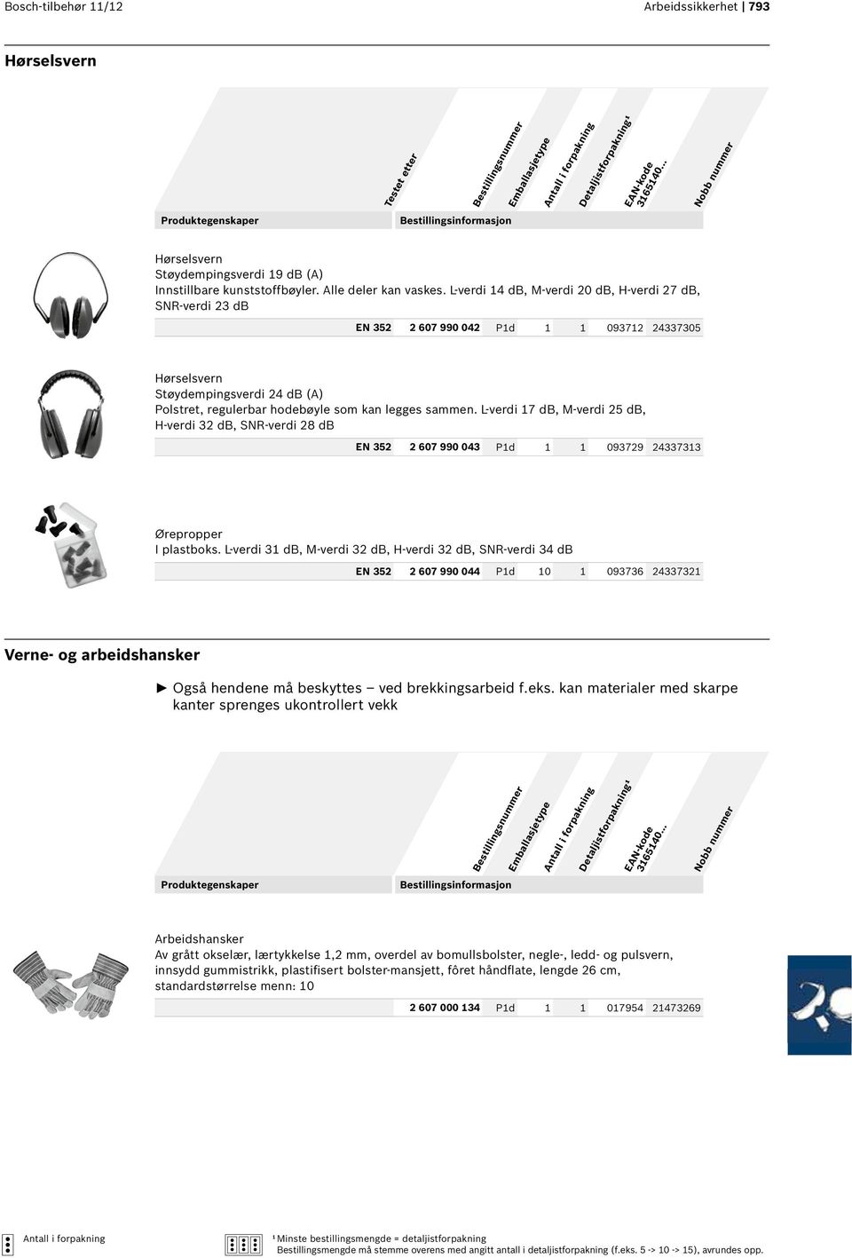 L-verdi 17 db, M-verdi 25 db, H-verdi 32 db, SNR-verdi 28 db EN 352 2 607 990 043 P1d 1 1 093729 24337313 Ørepropper I plastboks.