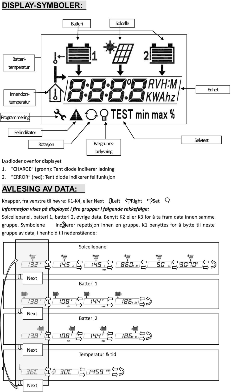 Informasjon vises på displayet i fire grupper i følgende rekkefølge: Solcellepanel, batteri 1, batteri 2, øvrige data. Benytt K2 eller K3 for å ta fram data innen samme gruppe.