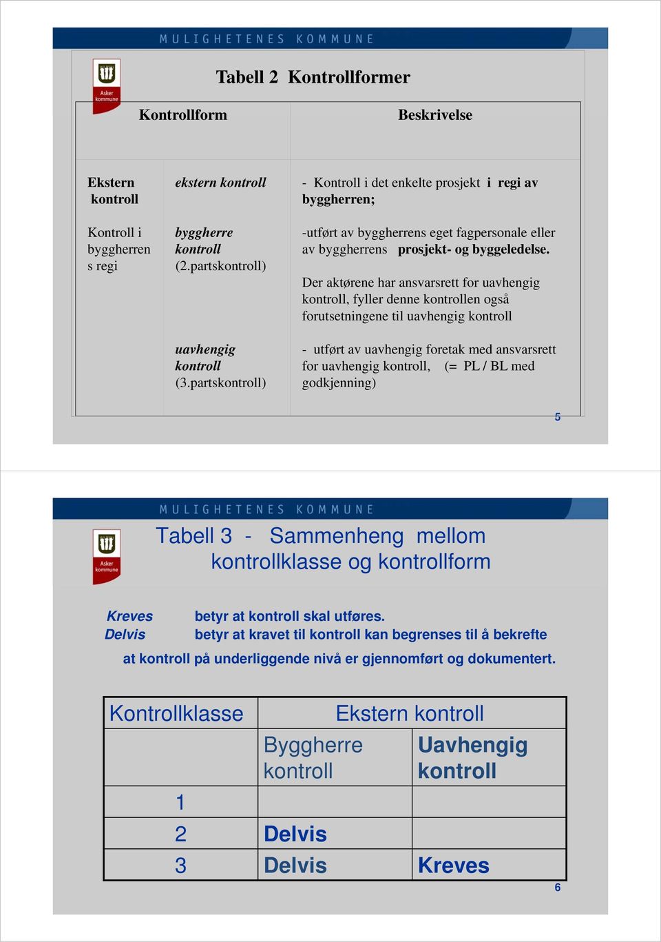 Der aktørene har ansvarsrett for uavhengig, fyller denne en også forutsetningene til uavhengig - utført av uavhengig foretak med ansvarsrett for uavhengig, (= PL / BL med