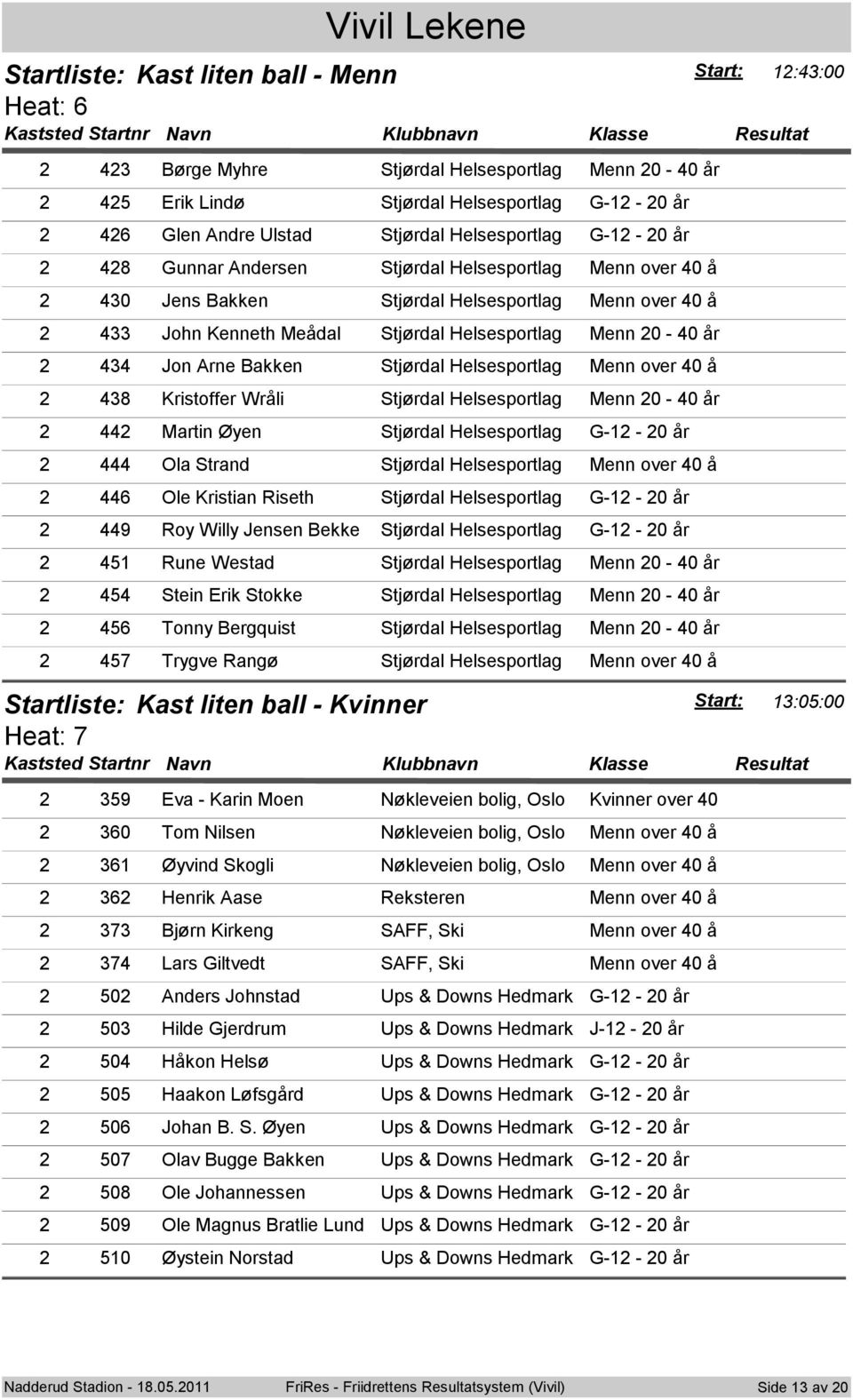 Helsesportlag 2 442 Martin Øyen Stjørdal Helsesportlag 2 444 Ola Strand Stjørdal Helsesportlag 2 446 Ole Kristian Riseth Stjørdal Helsesportlag 2 449 Roy Willy Jensen Bekke Stjørdal Helsesportlag 2