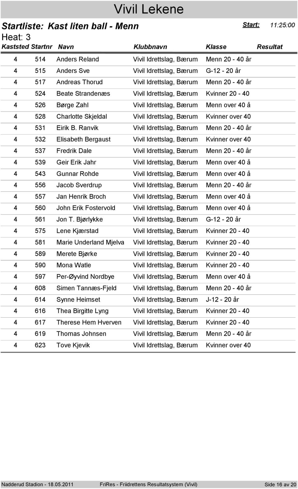 Ranvik Vivil Idrettslag, Bærum 4 532 Elisabeth Bergaust Vivil Idrettslag, Bærum Kvinner over 40 4 537 Fredrik Dale Vivil Idrettslag, Bærum 4 539 Geir Erik Jahr Vivil Idrettslag, Bærum 4 543 Gunnar