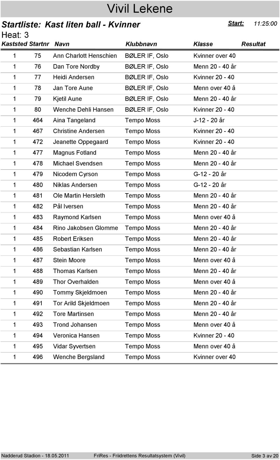 Oppegaard Tempo Moss 1 477 Magnus Fotland Tempo Moss 1 478 Michael Svendsen Tempo Moss 1 479 Nicodem Cyrson Tempo Moss 1 480 Niklas Andersen Tempo Moss 1 481 Ole Martin Hersleth Tempo Moss 1 482 Pål