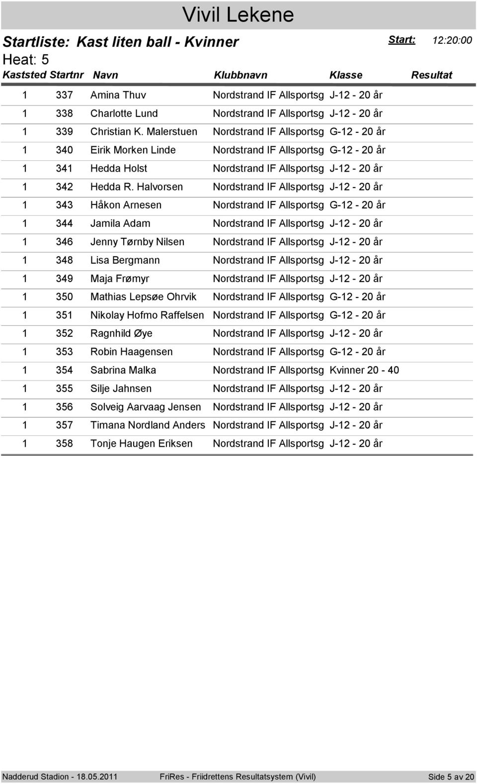 Halvorsen Nordstrand IF Allsportsg J-12-20 år 1 343 Håkon Arnesen Nordstrand IF Allsportsg 1 344 Jamila Adam Nordstrand IF Allsportsg J-12-20 år 1 346 Jenny Tørnby Nilsen Nordstrand IF Allsportsg