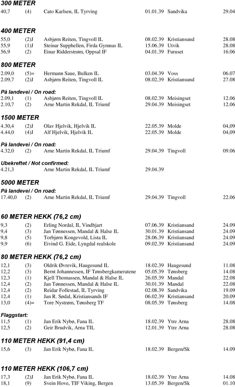 39 Kristiansund 27.08 På landevei / On road: 2.09,1 (1) Asbjørn Reiten, Tingvoll IL 08.02.39 Meisingset 12.06 2.10,7 (2) Arne Martin Rekdal, IL Triumf 29.04.39 Meisingset 12.06 1500 METER 4.