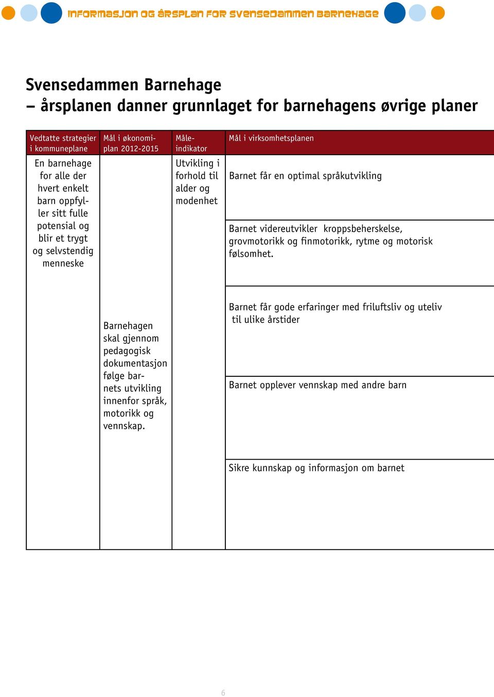 språkutvikling Barnet videreutvikler kroppsbeherskelse, grovmotorikk og finmotorikk, rytme og motorisk følsomhet.