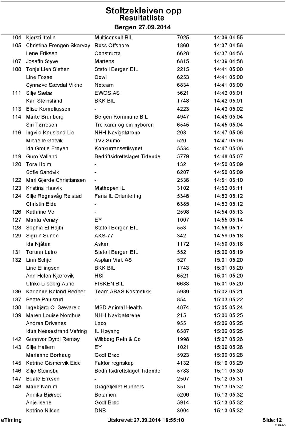 BIL 1748 14:42 05:01 113 Elise Korneliussen - 4223 14:43 05:02 114 Marte Brunborg Bergen Kommune BIL 4947 14:45 05:04 Siri Tørresen Tre karar og ein nyboren 6545 14:45 05:04 116 Ingvild Kausland Lie