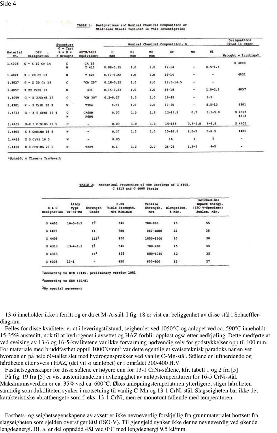 590 C inneholdt 15-35% austenitt, nok til at hydrogenet i avsettet og HAZ forblir oppløst også etter nedkjøiing.