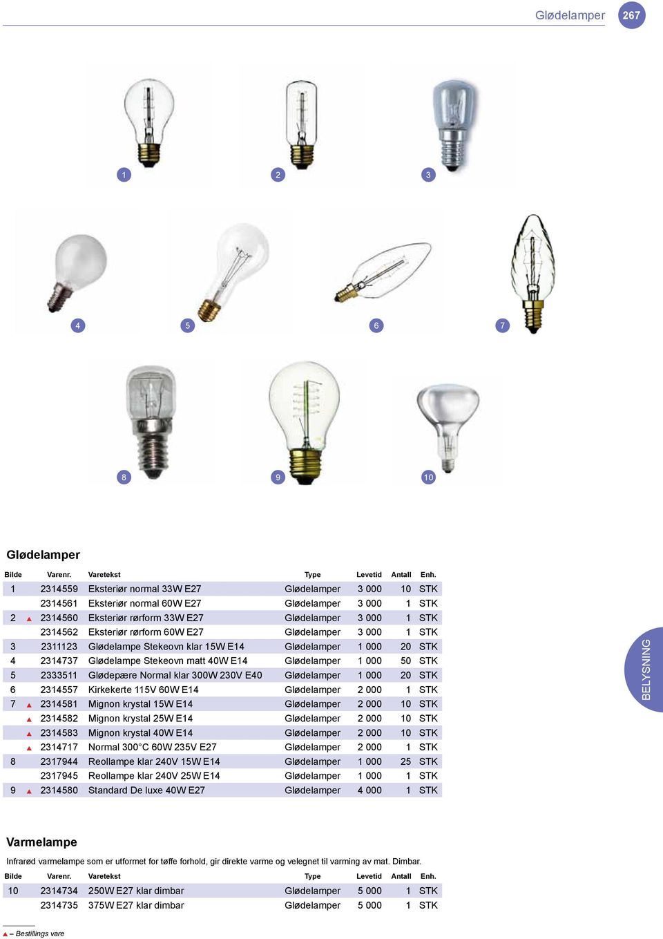 E40 Glødelamper 000 20 STK 6 2455 Kirkekerte 5V 60W E4 Glødelamper 2 000 STK 2458 Mignon krystal 5W E4 Glødelamper 2 000 0 STK 24582 Mignon krystal 25W E4 Glødelamper 2 000 0 STK 2458 Mignon krystal