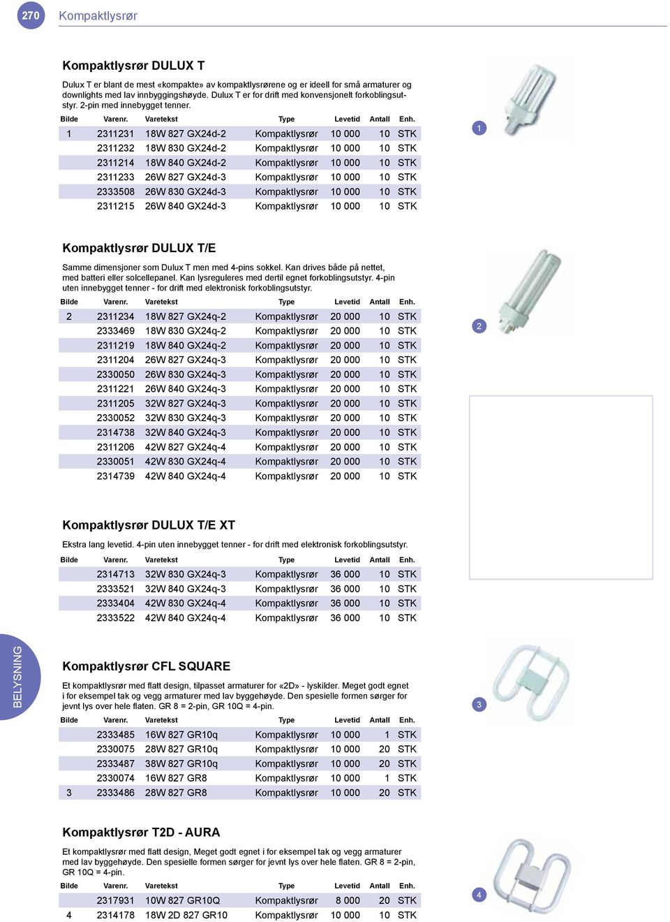 22 8W 82 GX24d-2 Kompaktlysrør 0 000 0 STK 222 8W 80 GX24d-2 Kompaktlysrør 0 000 0 STK 224 8W 840 GX24d-2 Kompaktlysrør 0 000 0 STK 22 26W 82 GX24d- Kompaktlysrør 0 000 0 STK 2508 26W 80 GX24d-