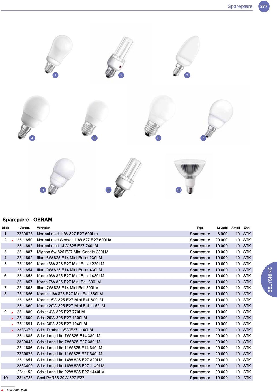 0 STK 2854 Illum 9W 825 E4 Mini Bullet 40LM Sparepære 0 000 0 STK 6 285 Krone 9W 825 E2 Mini Bullet 40LM Sparepære 0 000 0 STK 285 Krone W 825 E2 Mini Ball 00LM Sparepære 0 000 0 STK 2858 Illum W 825