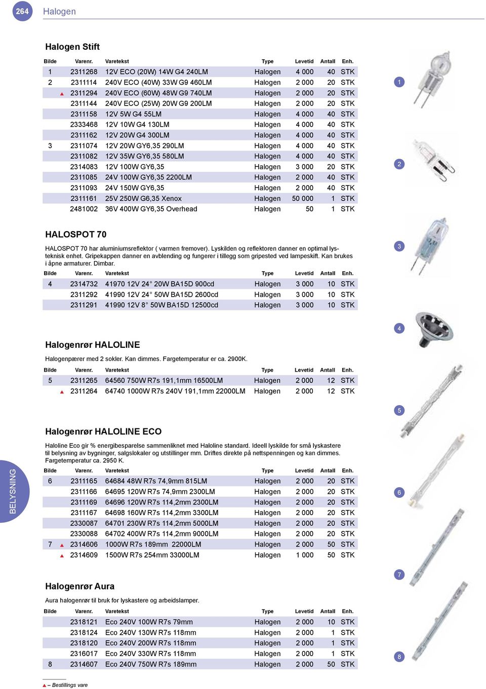 STK 2082 2V 5W GY6,5 580LM Halogen 4 000 40 STK 2408 2V 00W GY6,5 Halogen 000 20 STK 2085 24V 00W GY6,5 2200LM Halogen 2 000 40 STK 209 24V 50W GY6,5 Halogen 2 000 40 STK 26 25V 250W G6,5 Xenox