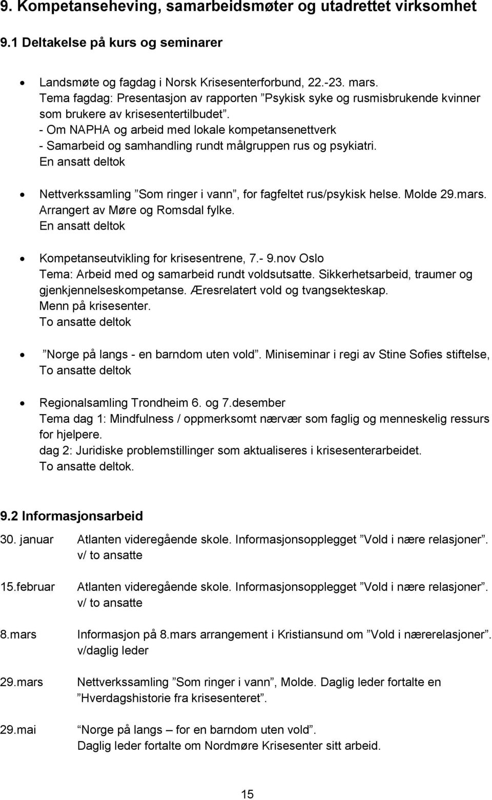 - Om NAPHA og arbeid med lokale kompetansenettverk - Samarbeid og samhandling rundt målgruppen rus og psykiatri. En ansatt deltok Nettverkssamling Som ringer i vann, for fagfeltet rus/psykisk helse.