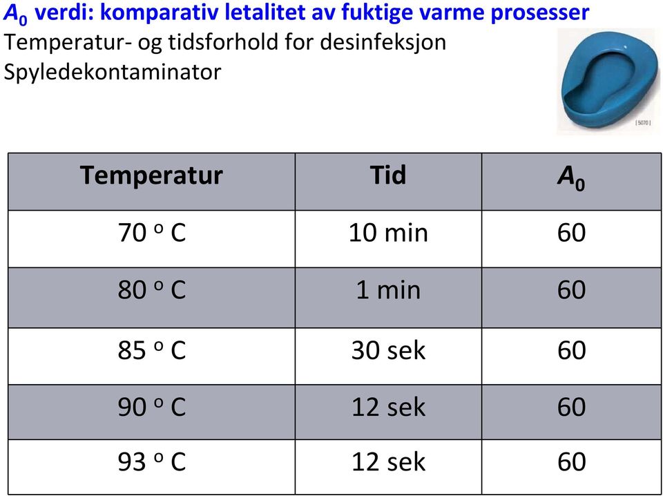 Spyledekontaminator Temperatur Tid A 0 70 o C 10 min 60