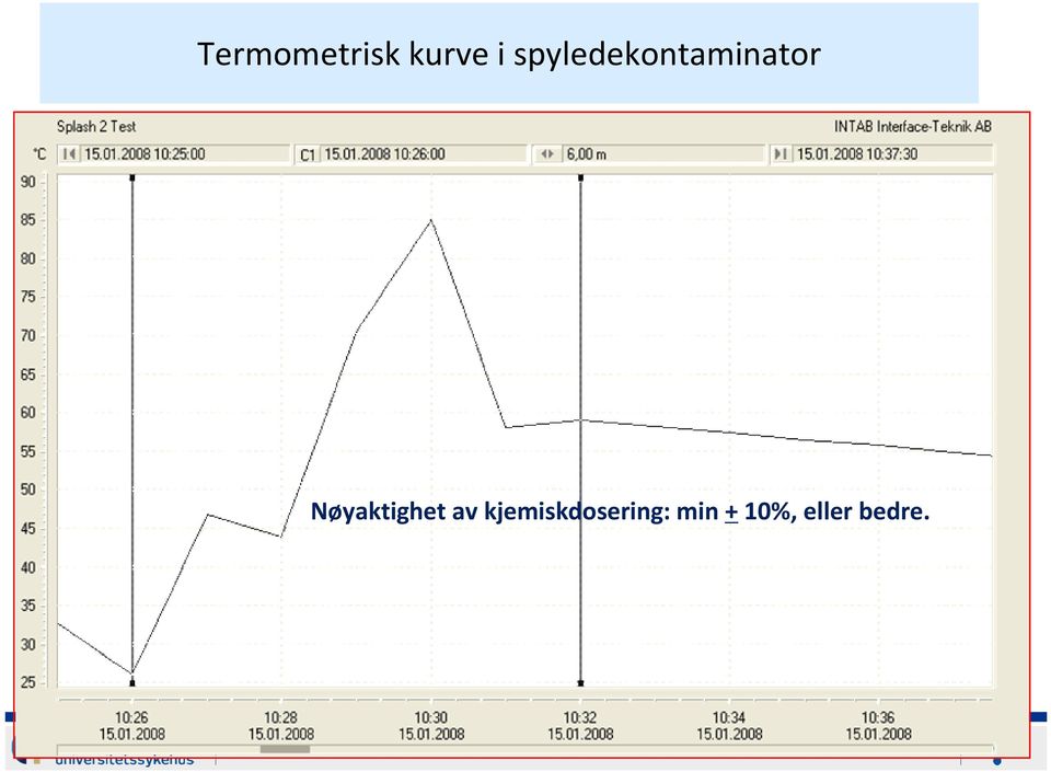 Nøyaktighet av