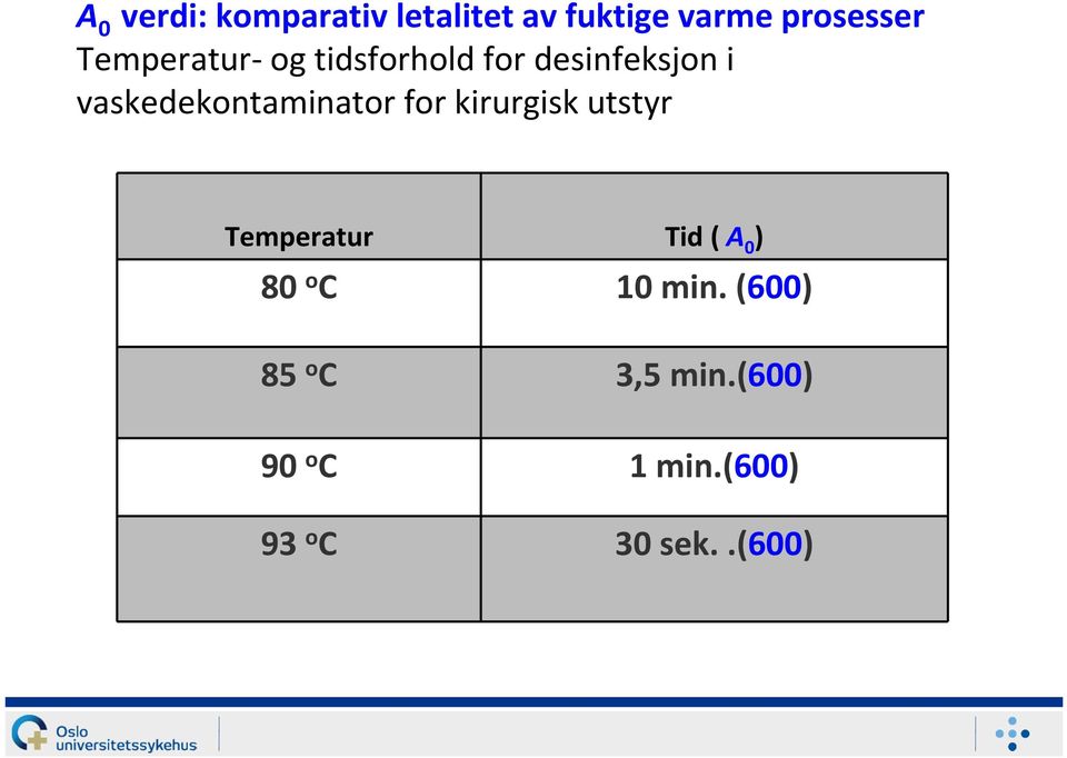 vaskedekontaminator for kirurgisk utstyr Temperatur Tid ( A 0