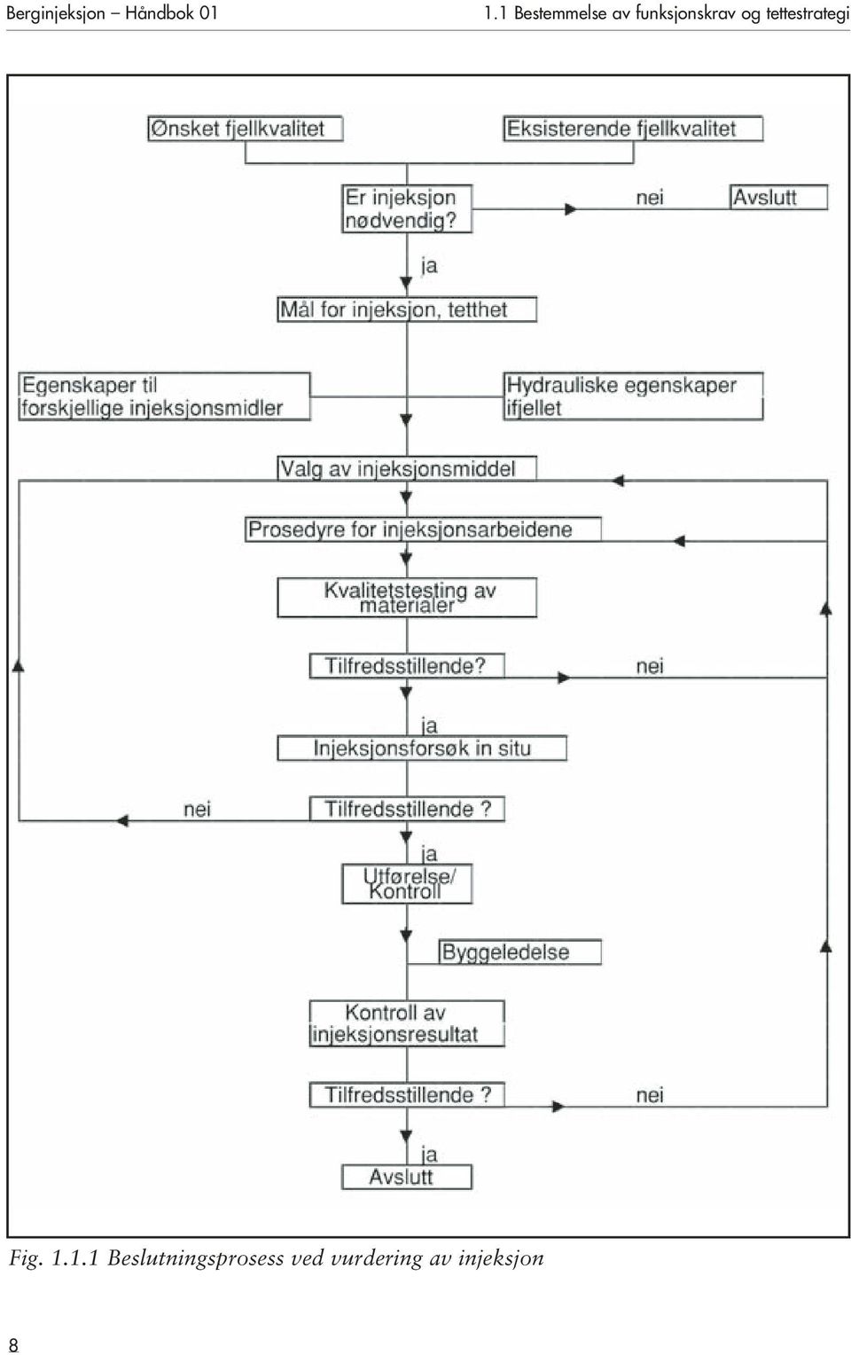 tettestrategi Fig. 1.