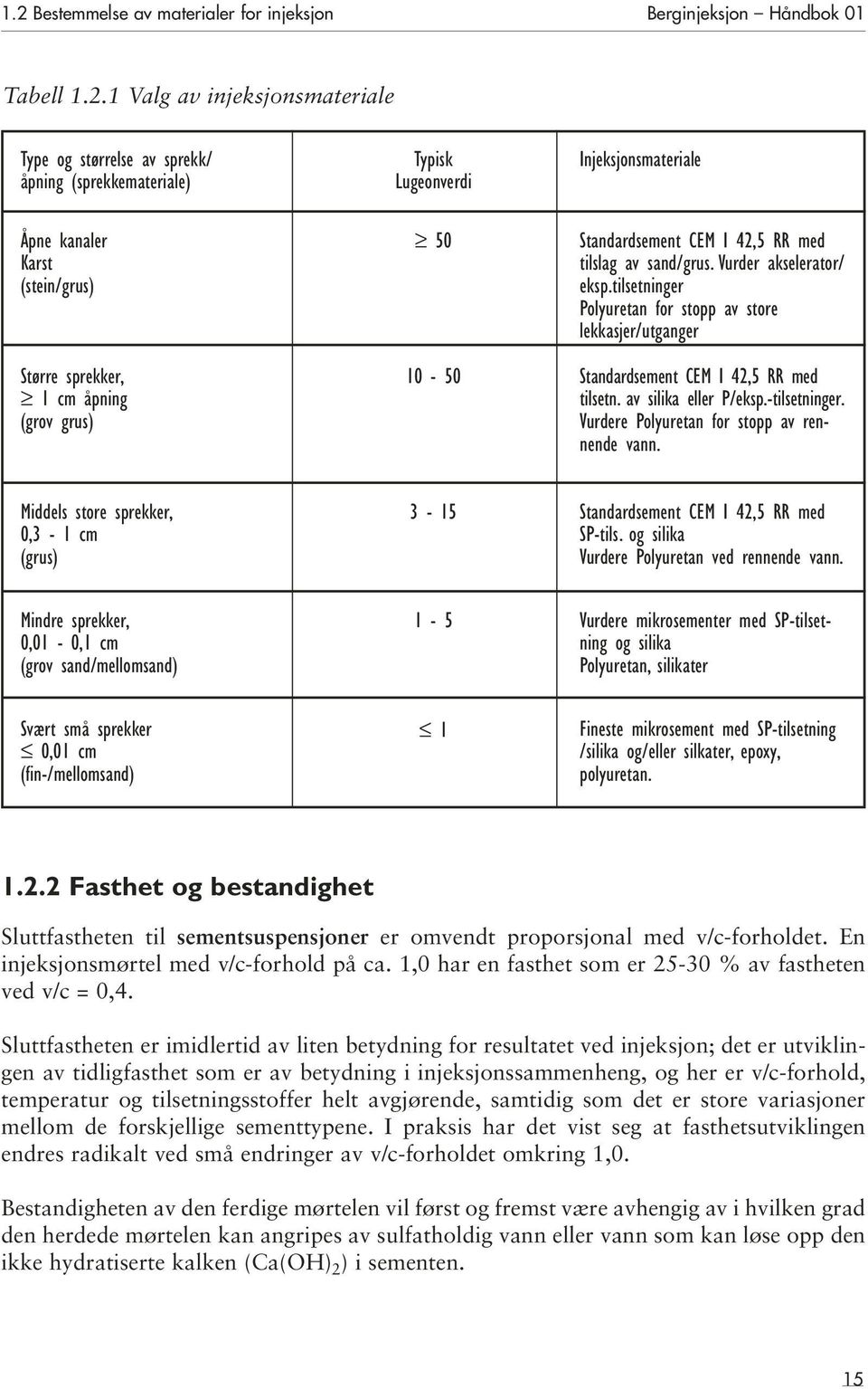 tilsetninger Polyuretan for stopp av store lekkasjer/utganger Større sprekker, 1 cm åpning (grov grus) 10-50 Standardsement CEM I 42,5 RR med tilsetn. av silika eller P/eksp.-tilsetninger.