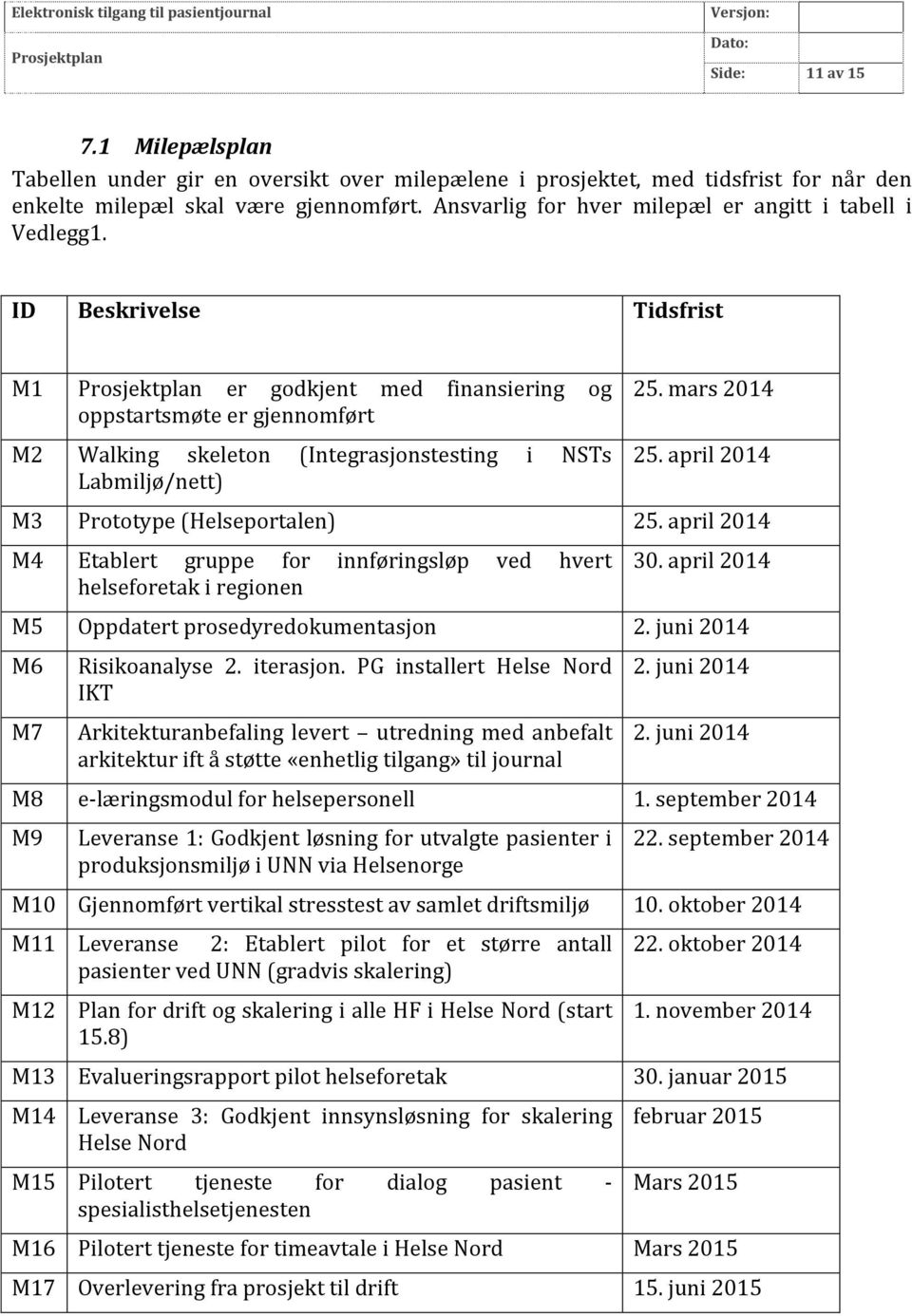 ID Beskrivelse Tidsfrist M1 er godkjent med finansiering og oppstartsmøte er gjennomført M2 Walking skeleton (Integrasjonstesting i NSTs Labmiljø/nett) 25. mars 2014 25.