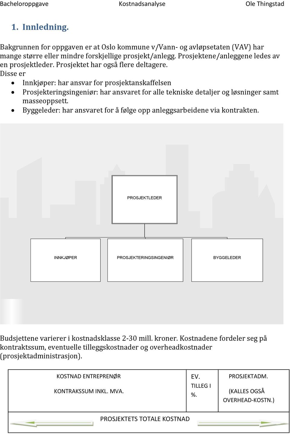 Byggeleder: har ansvaret for å følge opp anleggsarbeidene via kontrakten. PROSJEKTLEDER INNKJØPER PROSJEKTERINGSINGENIØR BYGGELEDER Budsjettene varierer i kostnadsklasse 2-30 mill. kroner.