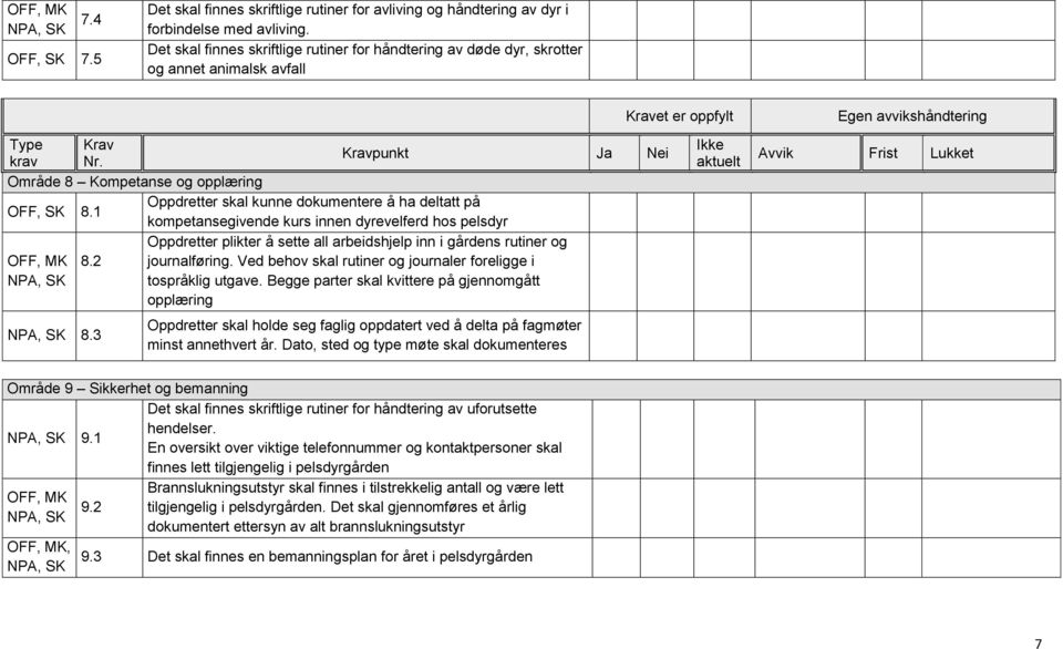 1 Oppdretter skal kunne dokumentere å ha deltatt på kompetansegivende kurs innen dyrevelferd hos pelsdyr Oppdretter plikter å sette all arbeidshjelp inn i gårdens rutiner og OFF, MK 8.2 journalføring.