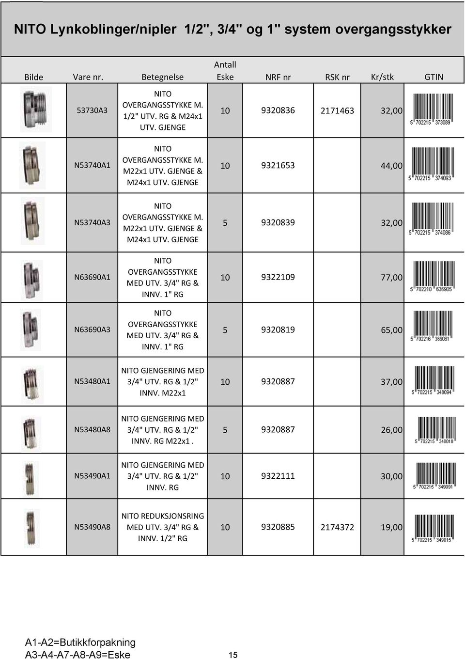 1" RG 10 9322109 77,00 N63690A3 OVERGANGSSTYKKE MED UTV. 3/4" RG & INNV. 1" RG 5 9320819 65,00 N53480A1 GJENGERING MED 3/4" UTV. RG & 1/2" INNV.