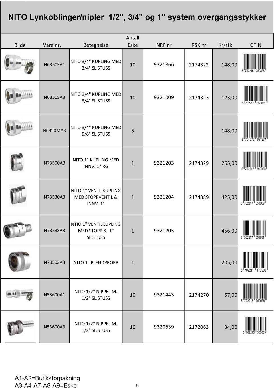 STUSS 5 148,00 N73500A3 1" KUPLING MED INNV. 1" RG 1 9321203 2174329 265,00 1" VENTILKUPLING N73530A3 MED STOPPVENTIL & 1 9321204 2174389 425,00 INNV.