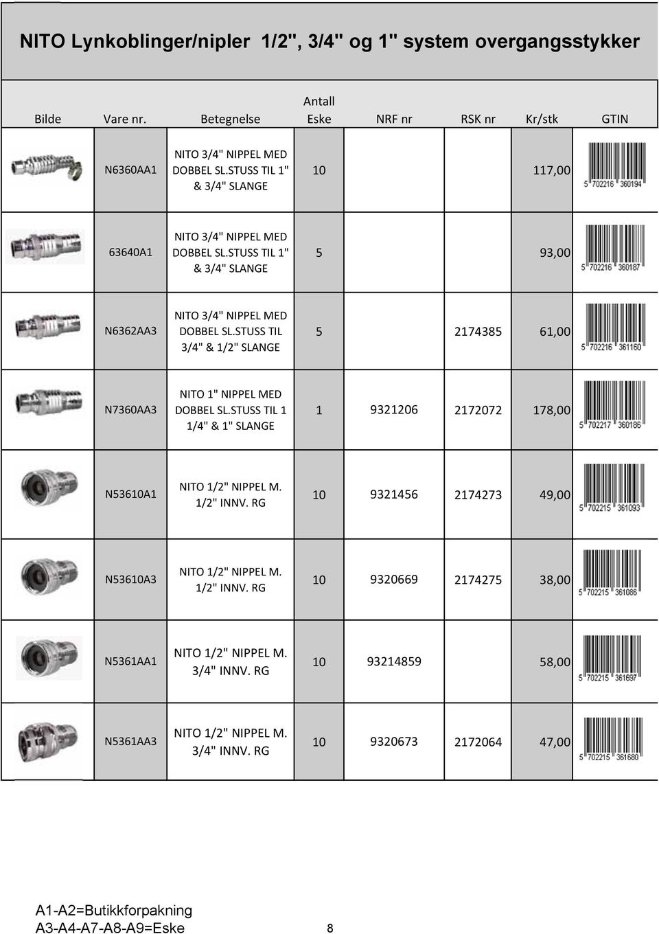 STUSS TIL 3/4" & 1/2" SLANGE 5 2174385 61,00 N7360AA3 1" NIPPEL MED DOBBEL SL.