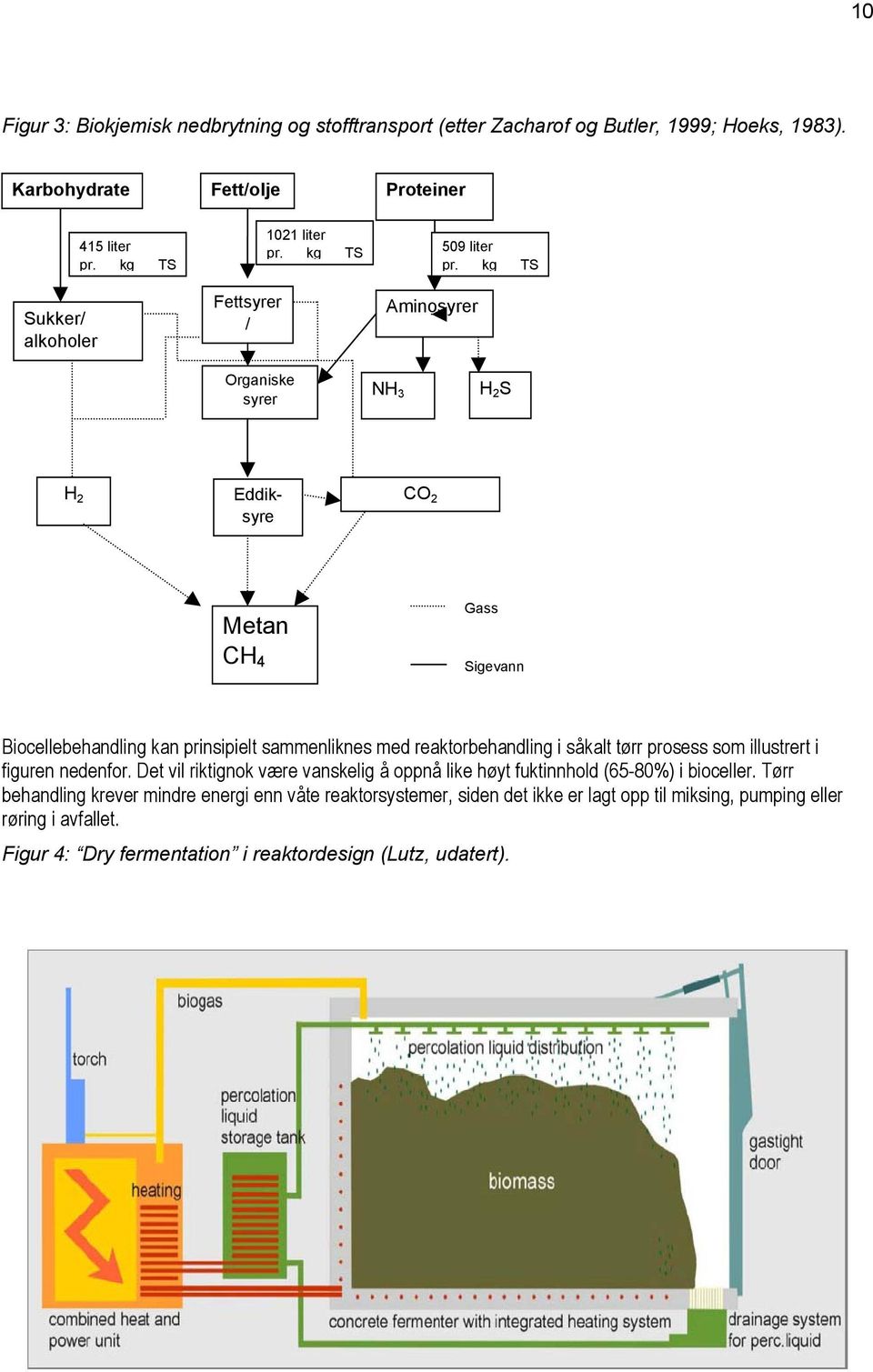 kg TS Organiske syrer NH 3 H 2 S H 2 Eddik- CO 2 syre Metan CH 4 Gass Sigevann Biocellebehandling kan prinsipielt sammenliknes med reaktorbehandling i såkalt tørr prosess som