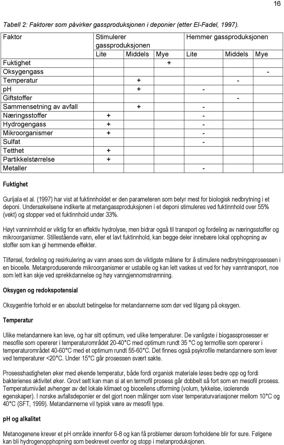 - Hydrogengass + - Mikroorganismer + - Sulfat - Tetthet + Partikkelstørrelse + Metaller - Fuktighet Gurijala et al.