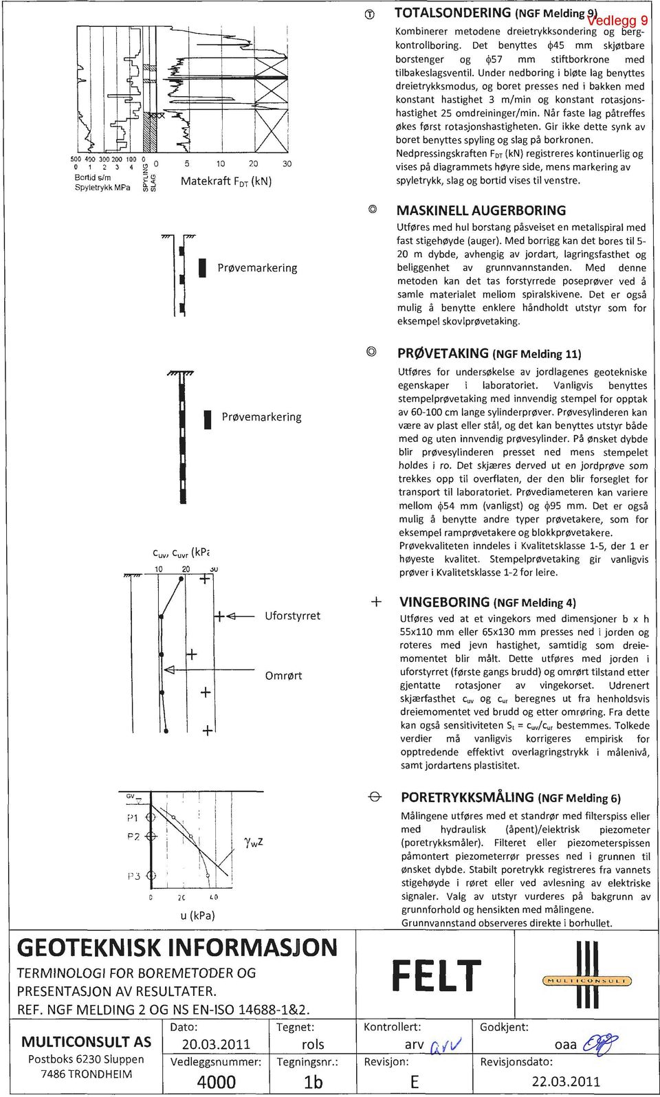 llte lag benyttes dreietrykksmodus, og beret presses ned i bakken med konstant hastighet 3 m/min og konstant rotasjonshastighet 25 omdreininger/ min. Nar faste lag patreffes!1)kes f!