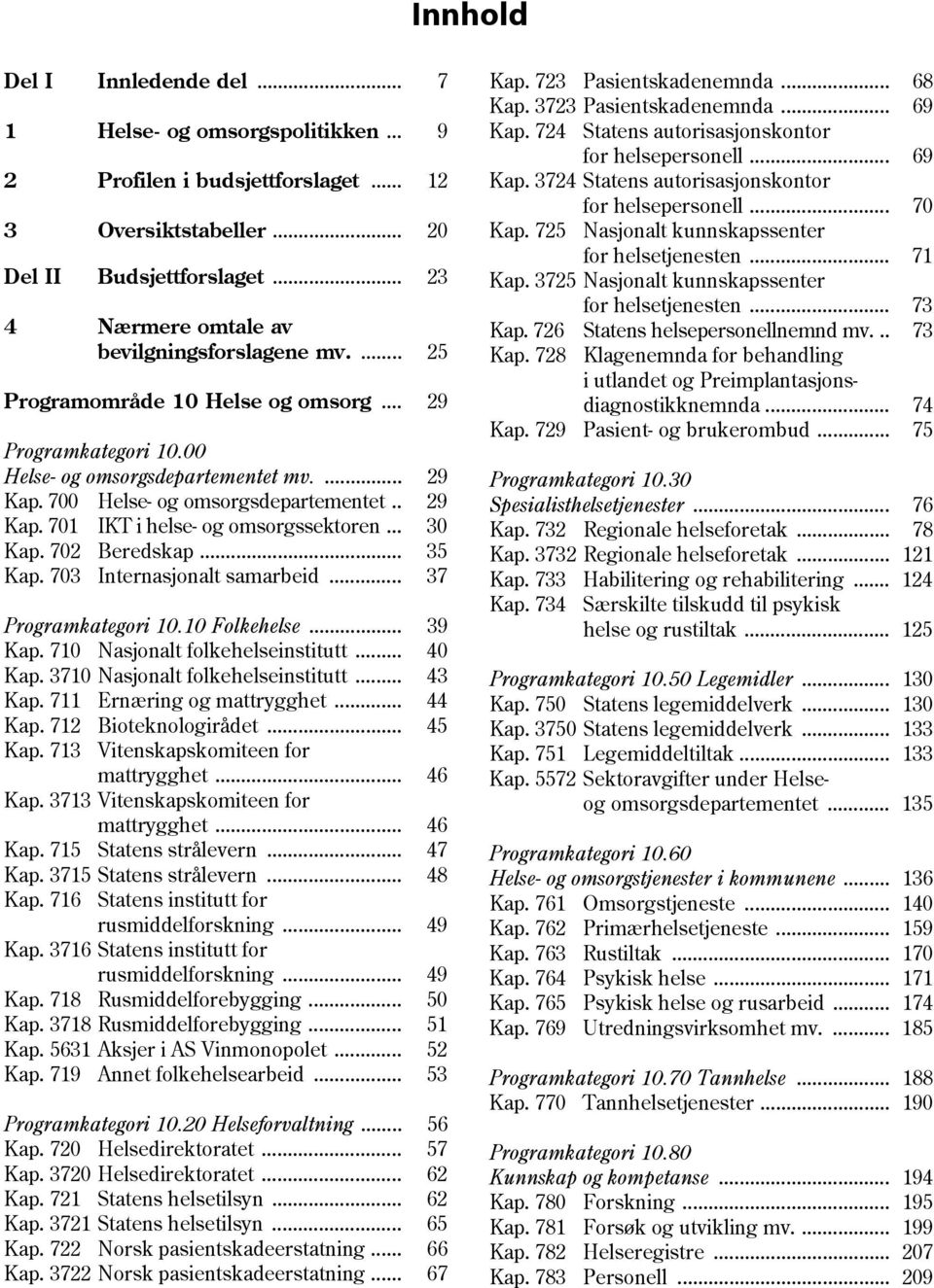 702 Beredskap... 35 Kap. 703 Internasjonalt samarbeid... 37 Programkategori 10.10 Folkehelse... 39 Kap. 710 Nasjonalt folkehelseinstitutt... 40 Kap. 3710 Nasjonalt folkehelseinstitutt... 43 Kap.