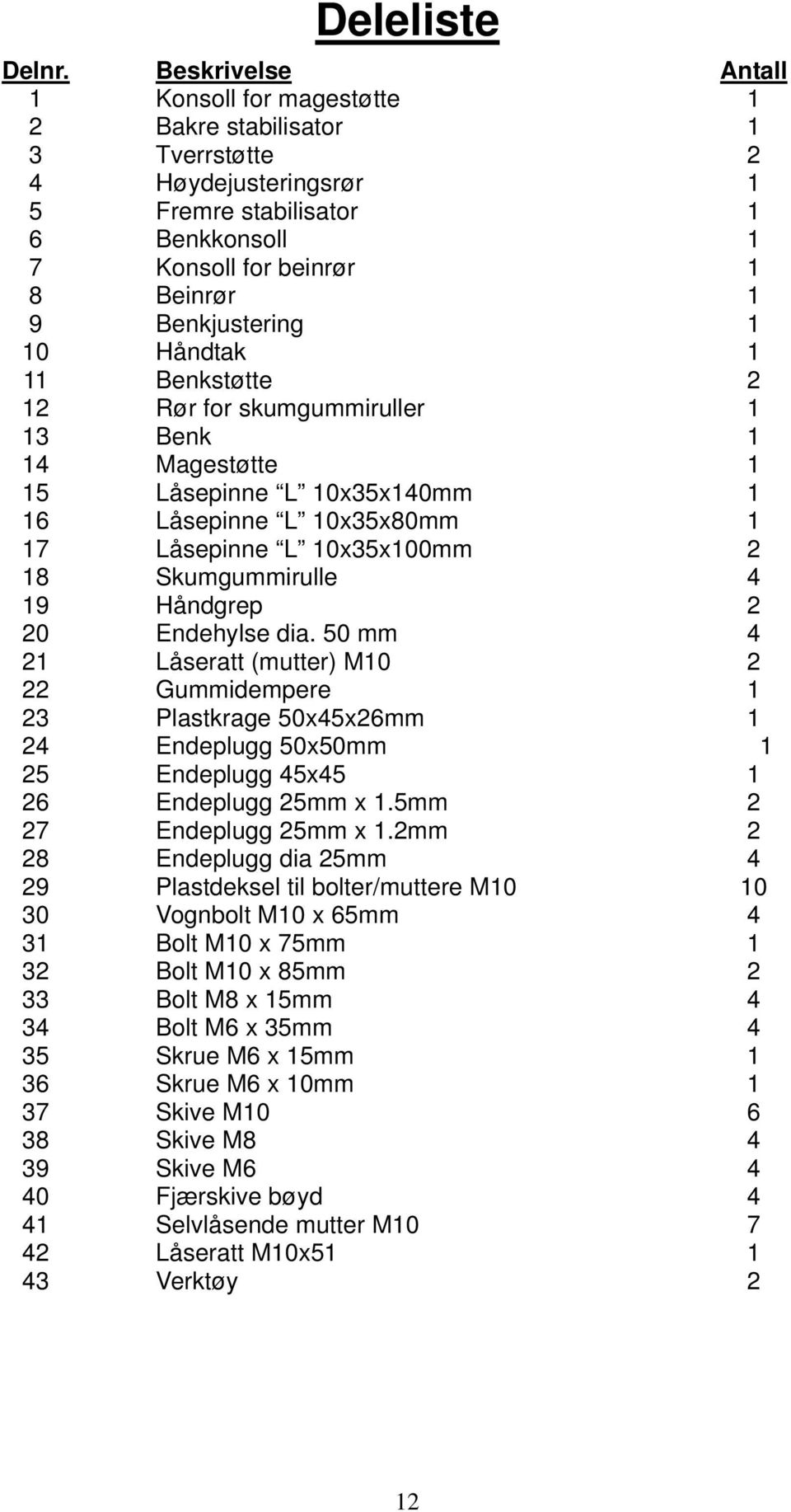 1 10 Håndtak 1 11 Benkstøtte 2 12 Rør for skumgummiruller 1 13 Benk 1 14 Magestøtte 1 15 Låsepinne L 10x35x140mm 1 16 Låsepinne L 10x35x80mm 1 17 Låsepinne L 10x35x100mm 2 18 Skumgummirulle 4 19