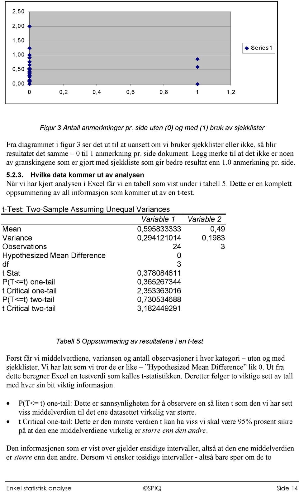 Legg merke til at det ikke er noen av granskingene som er gjort med sjekkliste som gir bedre resultat enn 1.0 anmerkning pr. side. 5.2.3.