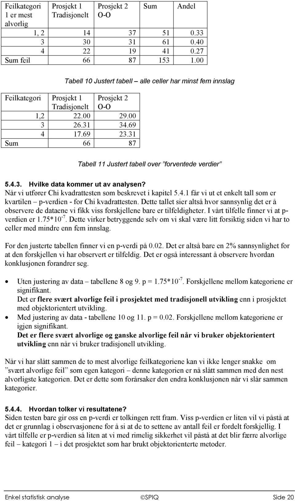 31 Sum 66 87 Tabell 11 Justert tabell over forventede verdier 5.4.3. Hvilke data kommer ut av analysen? Når vi utfører Chi kvadrattesten som beskrevet i kapitel 5.4.1 får vi ut et enkelt tall som er kvartilen p-verdien - for Chi kvadrattesten.