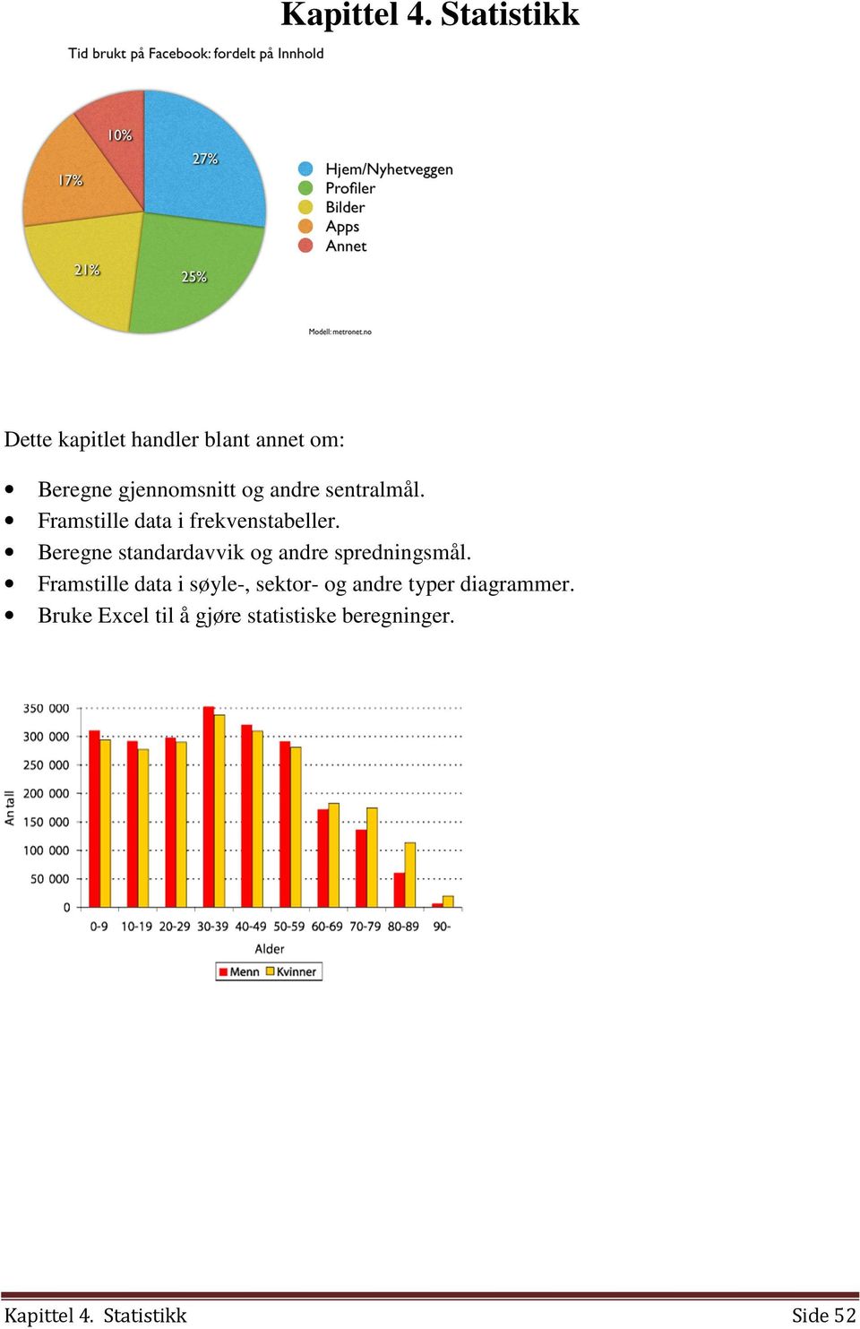 sentralmål. Framstille data i frekvenstabeller.