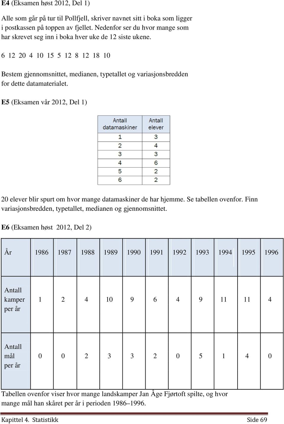 6 12 20 4 10 15 5 12 8 12 18 10 Bestem gjennomsnittet, medianen, typetallet og variasjonsbredden for dette datamaterialet.