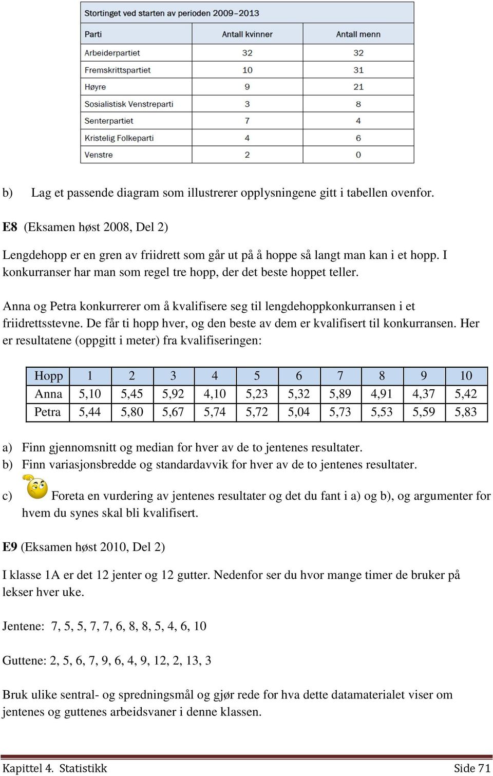 De får ti hopp hver, og den beste av dem er kvalifisert til konkurransen.